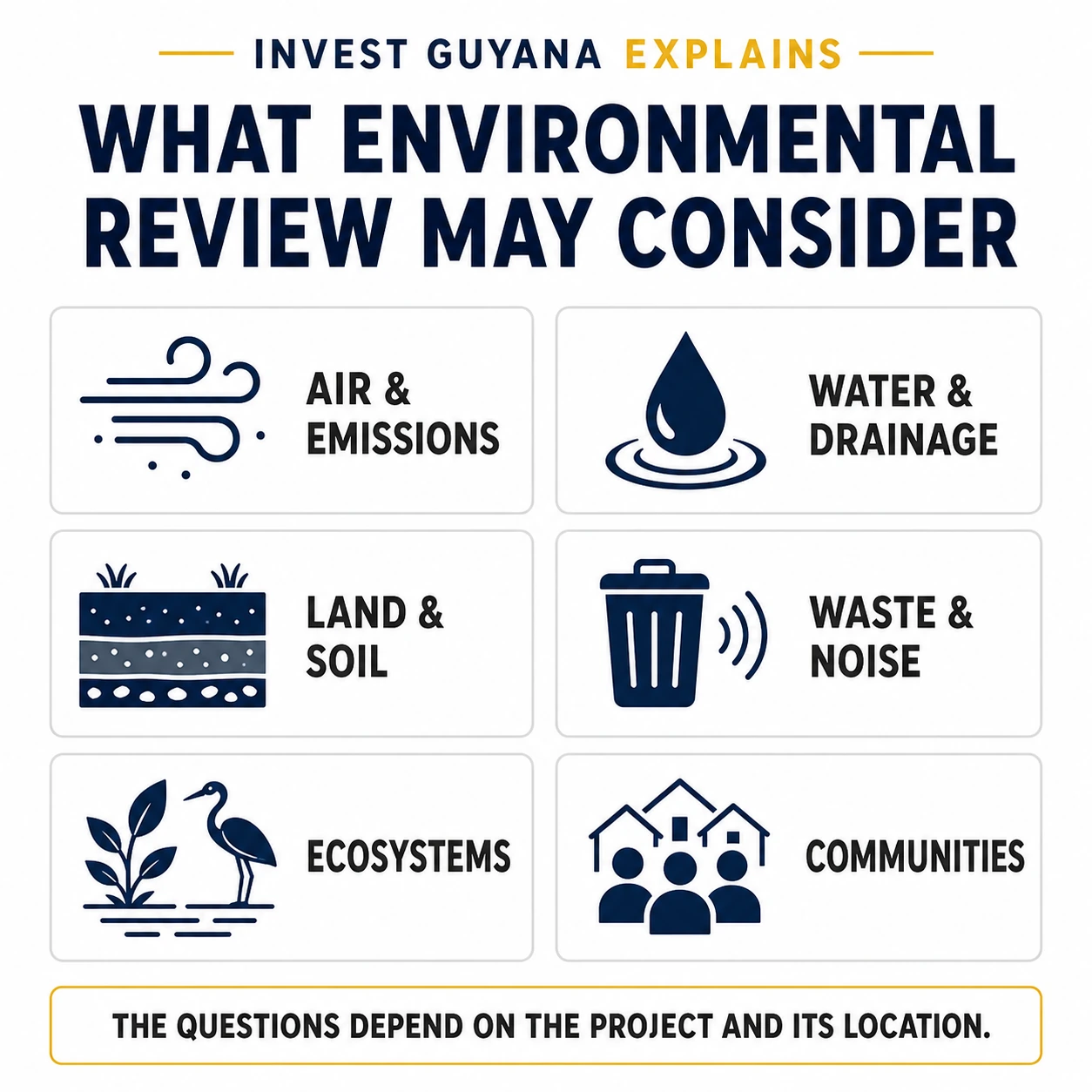 Key environmental review considerations including location, water, waste, emissions and nearby communities.