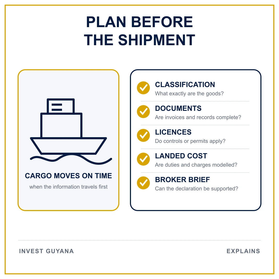 Pre-shipment checklist covering classification, documents, licences, landed cost and customs-broker briefing.