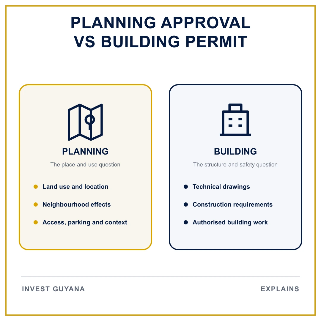 Comparison of planning approval and building permission for a development project.