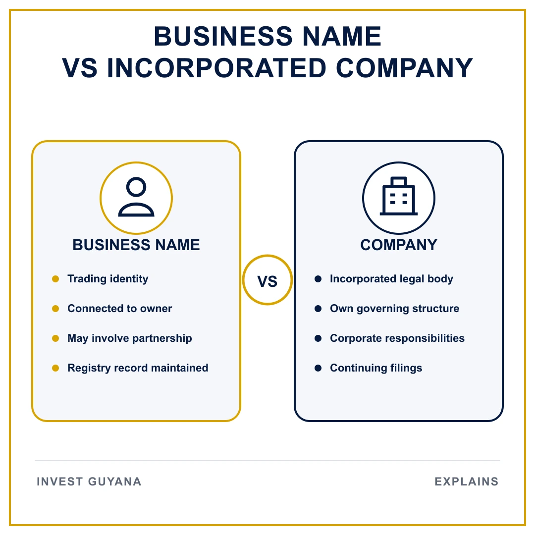 Comparison between a registered business name and an incorporated company.
