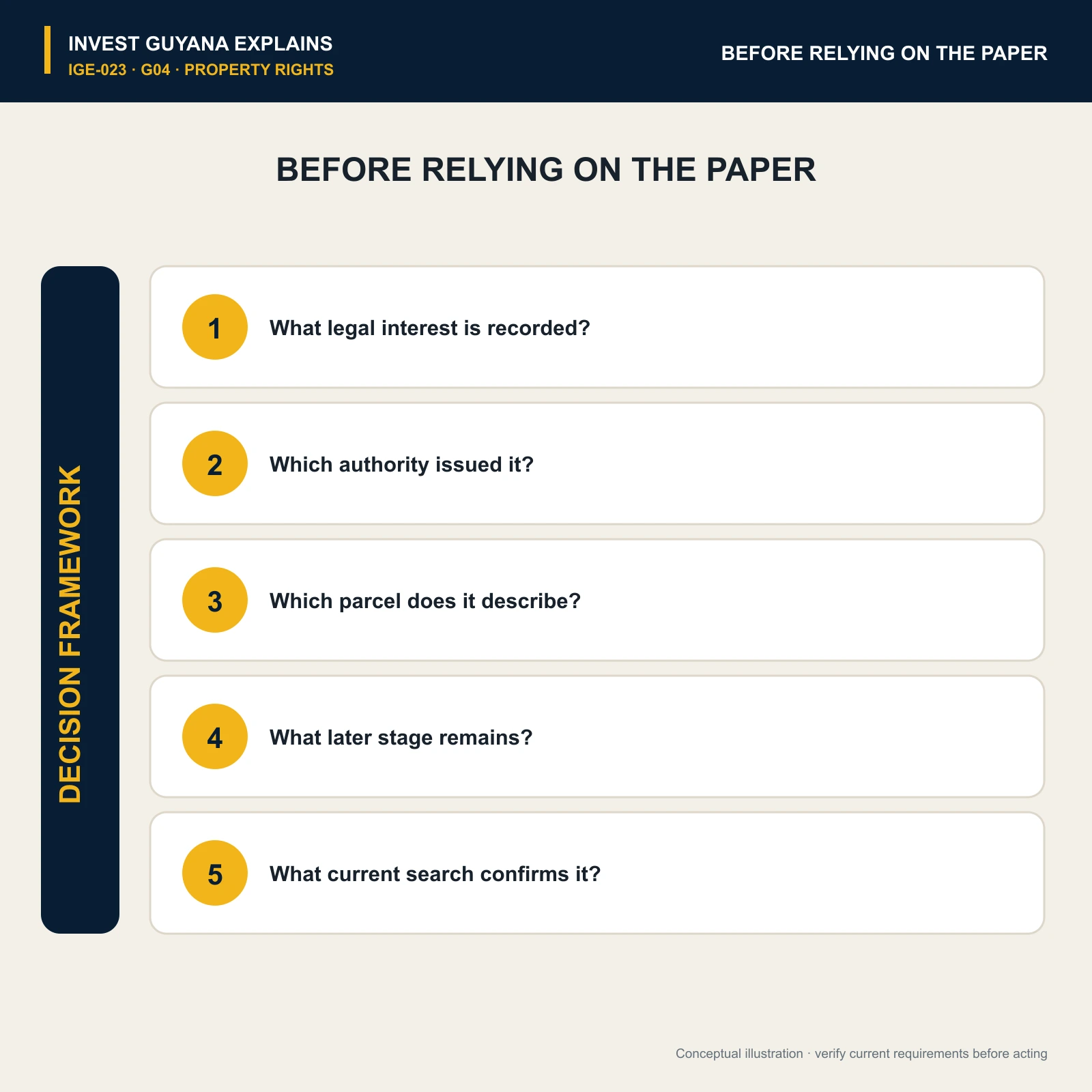 Five questions to ask before relying on a property document.