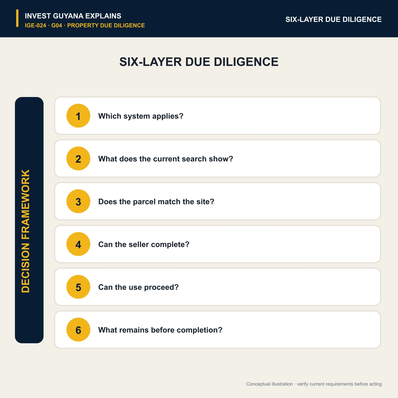 A Property Search Is Not the Same as Complete Due Diligence