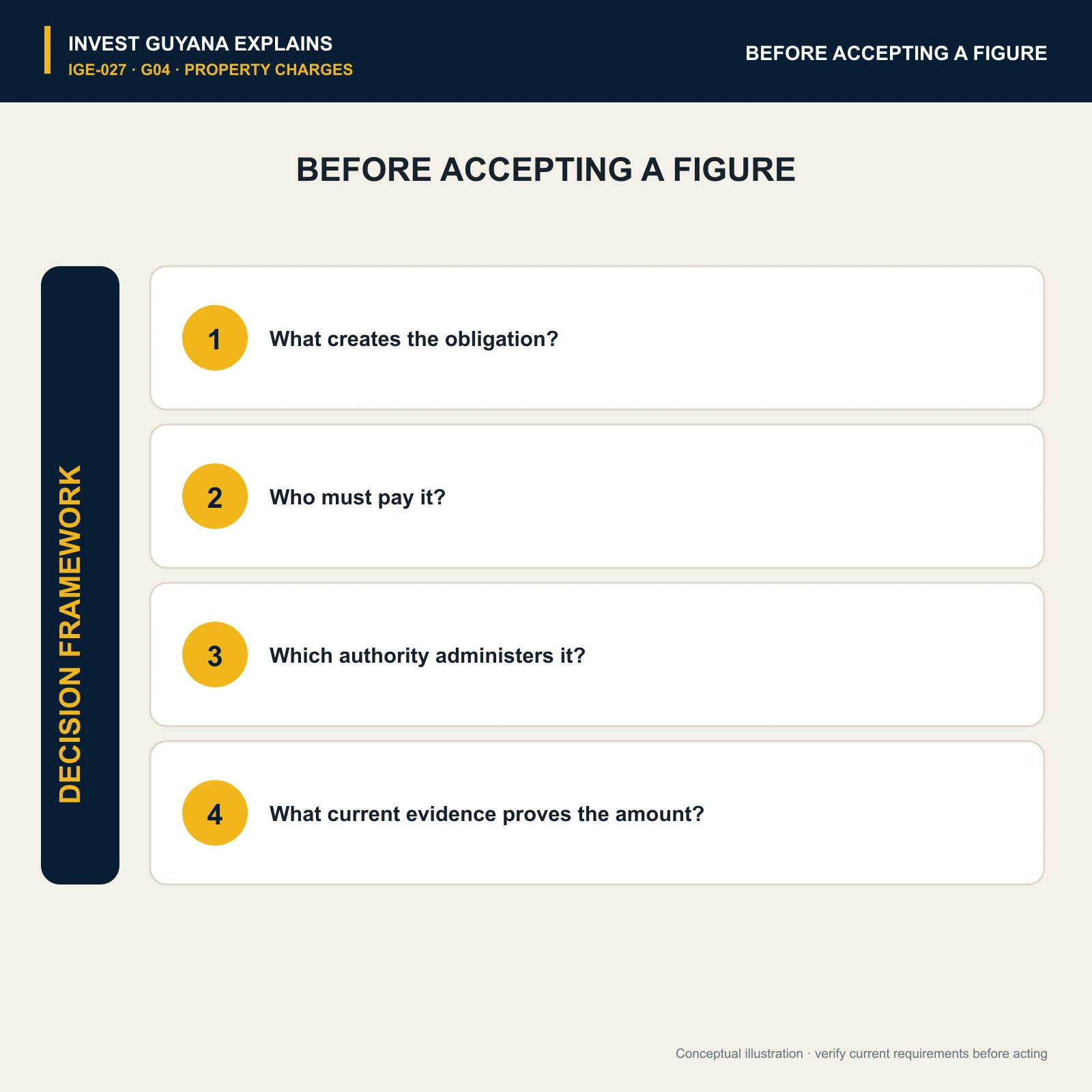 Property Tax, Council Rates and Transaction Charges Are Different Obligations