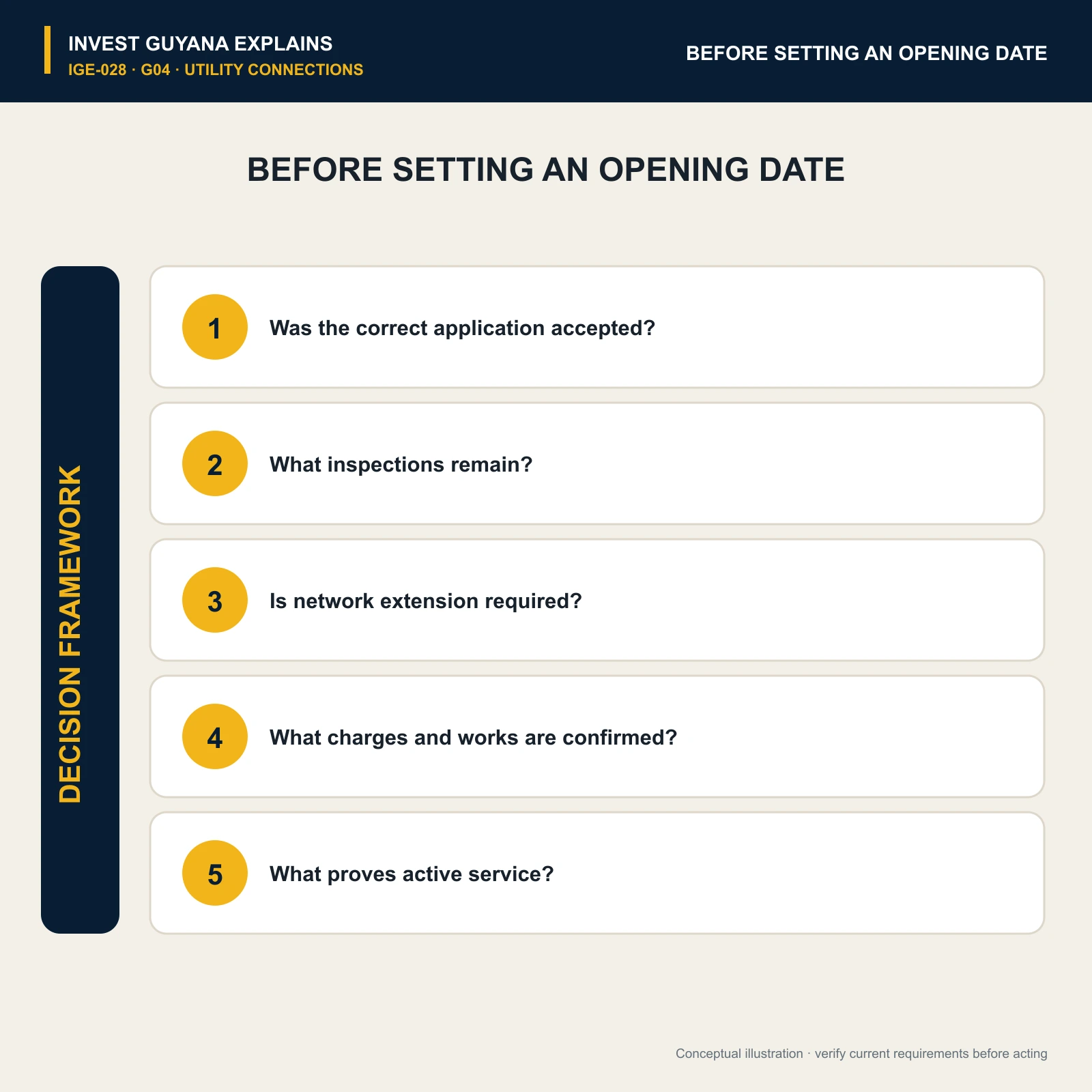 Utility Applications Explained: Approval Is Not the Same as Connection