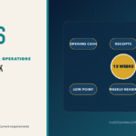 Invest Guyana Guide 44 graphic for building a 13-week cash-flow forecast