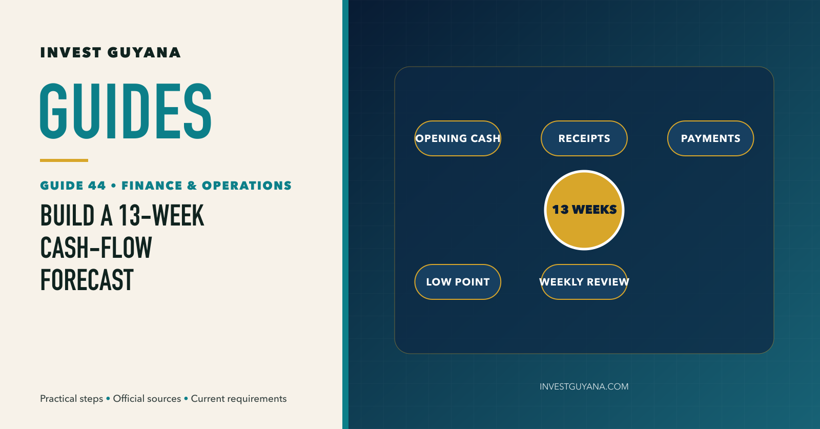 How to Build a 13-Week Cash-Flow Forecast for Your Business