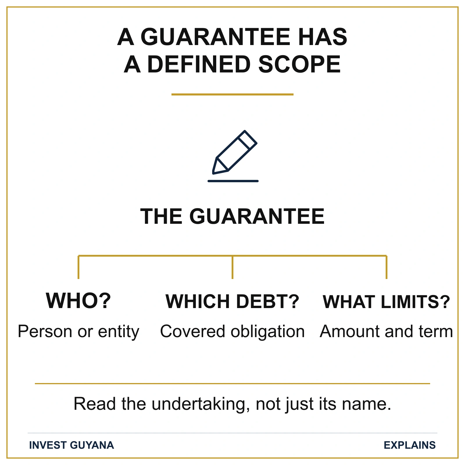 A guarantee has a defined scope: the person or entity, the covered debt and limits such as amount and term.
