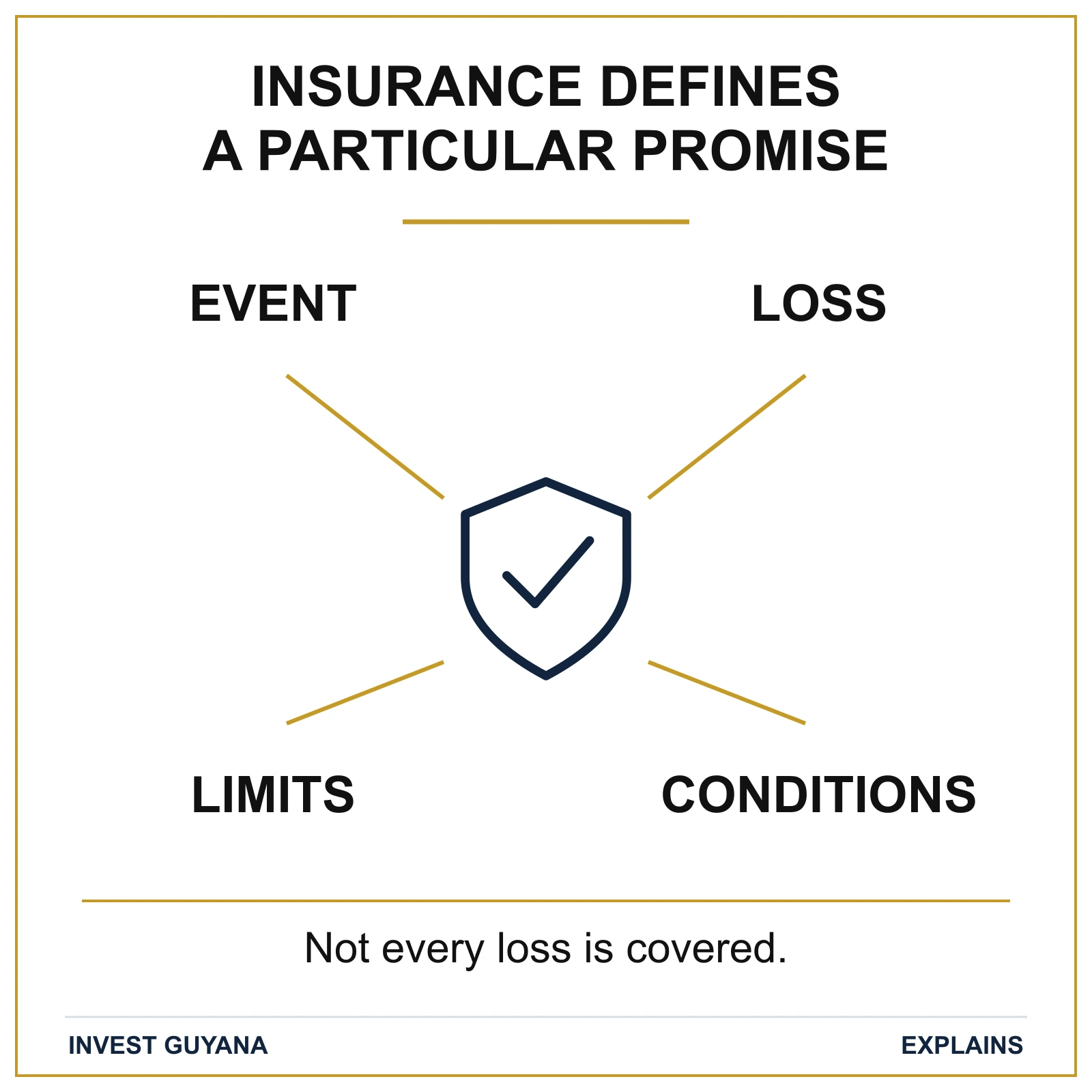 An insurance promise is bounded by the event, loss, limits and conditions. Not every loss is covered.