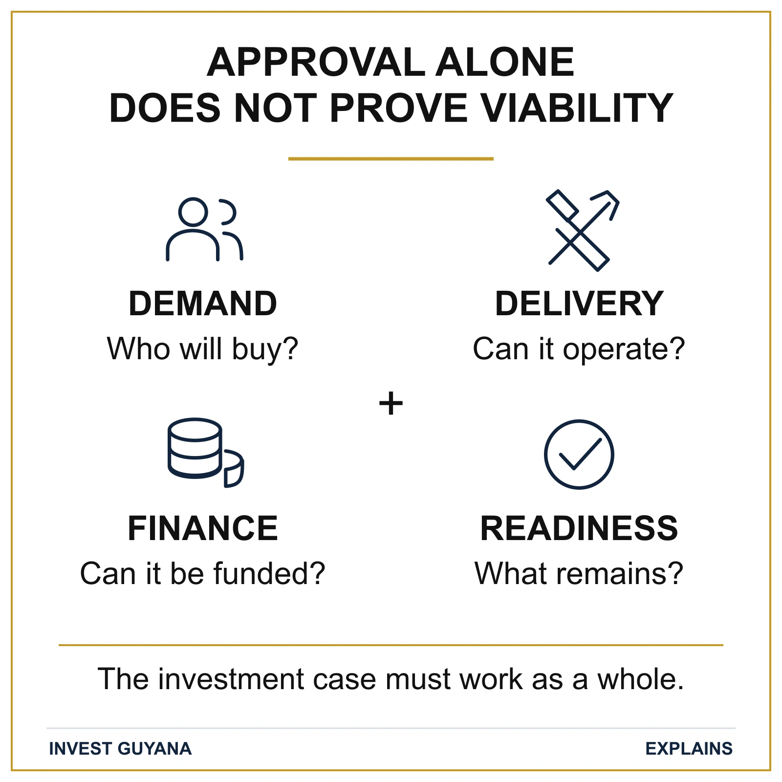 Demand, delivery, finance and readiness combine in a feasibility assessment. Approval alone does not establish viability.
