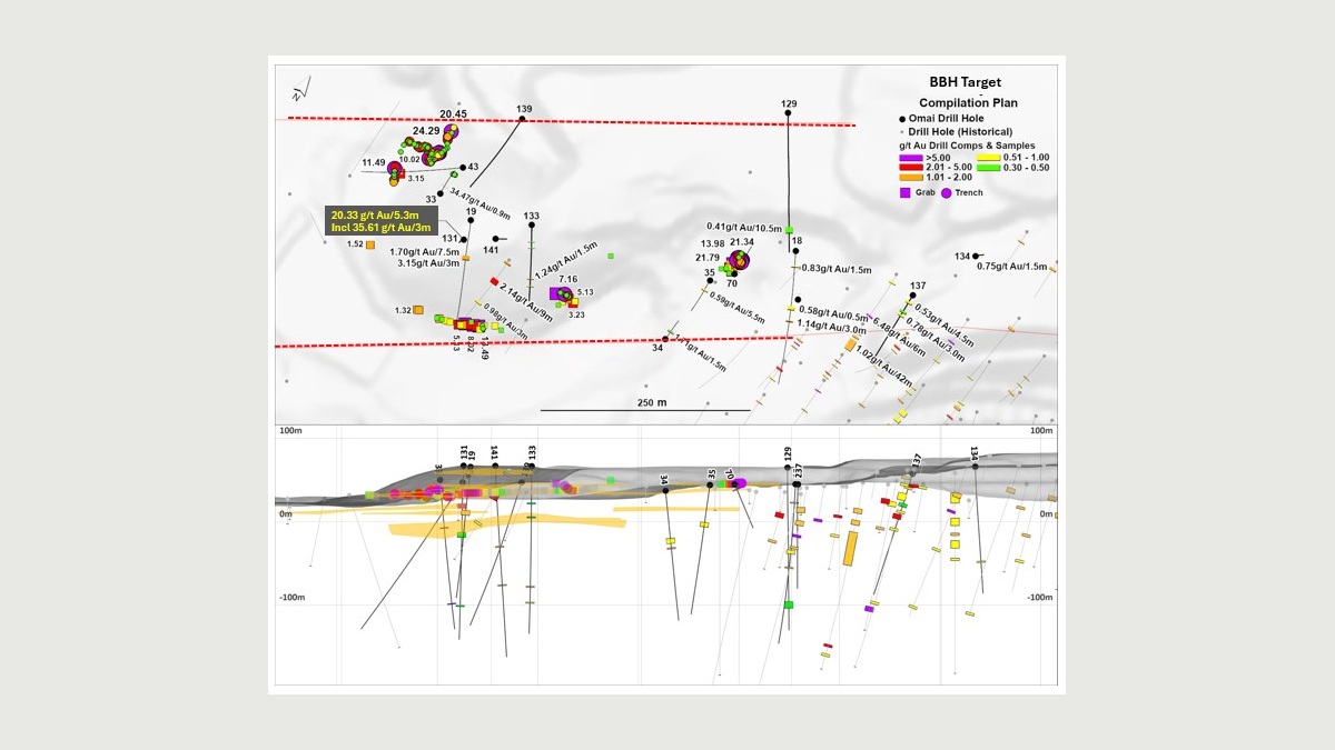 BBH target plan map and long section at the Omai Gold Project in Guyana.