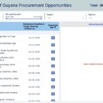 Official Government of Guyana eProcure portal showing current public procurement opportunities and submission deadlines.