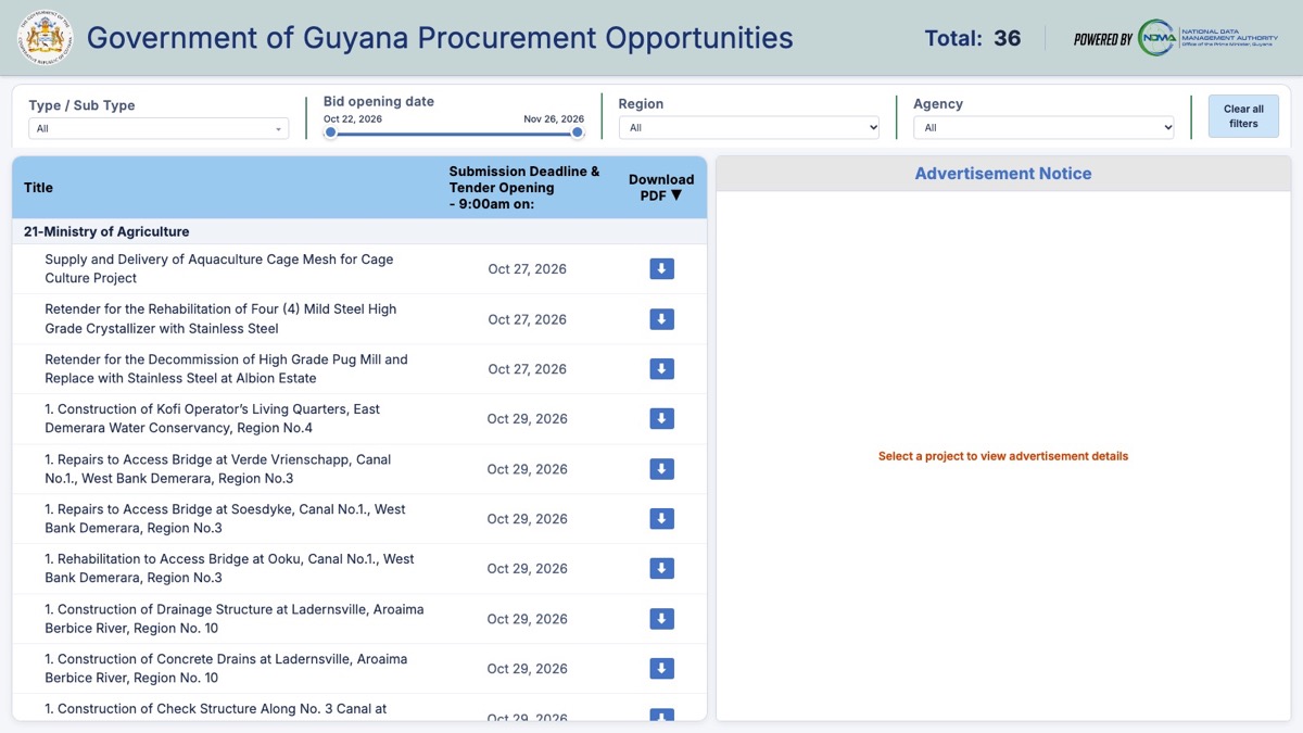 Guyana Procurement Watch: Upcoming Tenders Span Roads, Agriculture, Schools and Public Safety