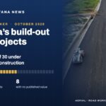 Invest Guyana News graphic: 17 of 30 tracked projects are under construction, shown over an aerial view of road works on the East Bank Demerara